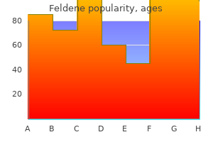 order feldene cheap