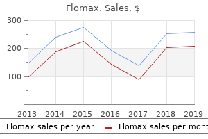cheap flomax 0.2 mg with visa