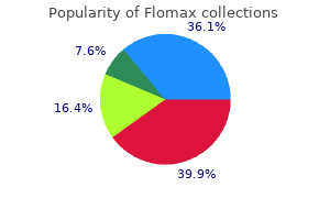 buy flomax in india