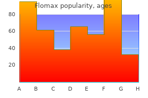 buy flomax no prescription