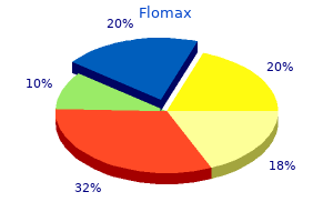 purchase 0.4 mg flomax with visa