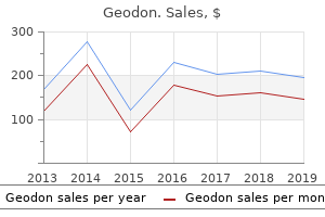 order 40 mg geodon with amex