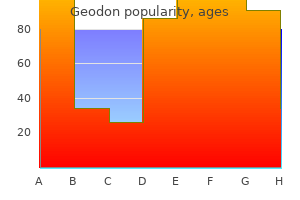 purchase geodon australia