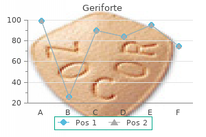 cheap geriforte 100 mg visa