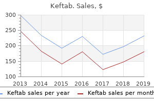 order cheap keftab online