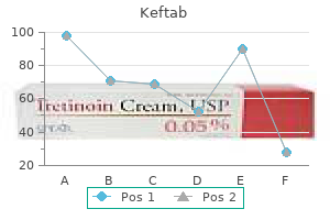 buy keftab 750mg amex