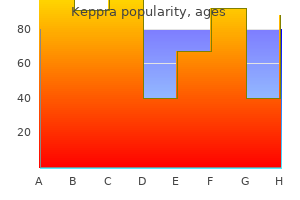 buy 250 mg keppra free shipping