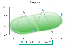 discount keppra 500mg