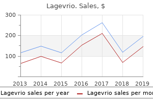 discount 200 mg lagevrio otc