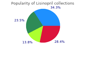 purchase generic lisinopril from india