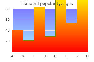 order lisinopril 2.5 mg overnight delivery
