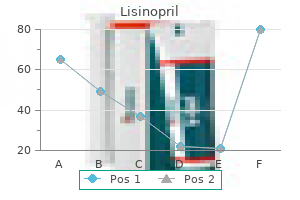 order 5 mg lisinopril with mastercard