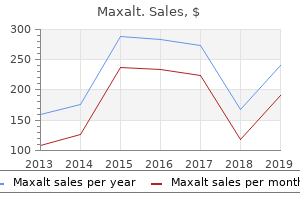 purchase maxalt