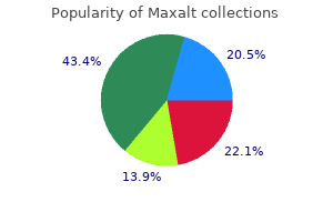 purchase generic maxalt line