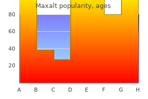 purchase maxalt with amex