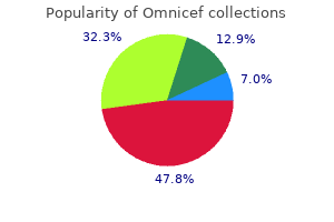 omnicef 300 mg otc