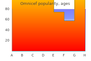 generic 300mg omnicef otc