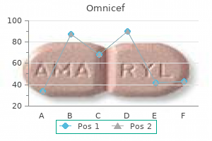 order omnicef with visa