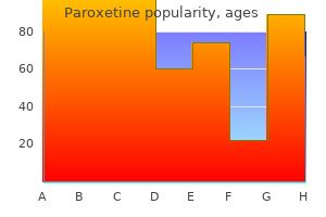 purchase paroxetine 20mg on line