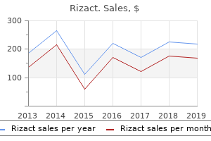 buy rizact no prescription