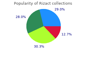 order rizact with a visa