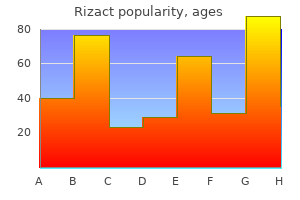 10 mg rizact with visa