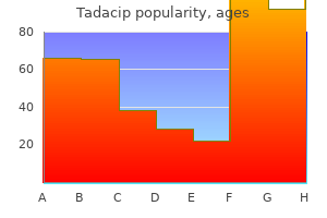 buy cheap tadacip online