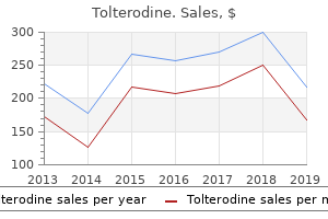 order tolterodine 1 mg fast delivery