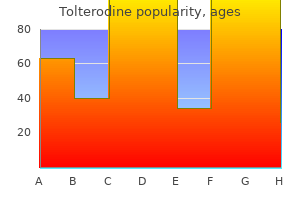 discount tolterodine amex