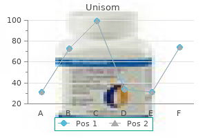 discount unisom online