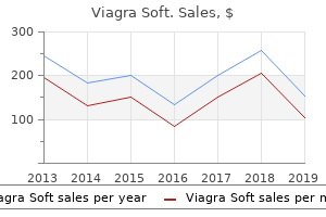 cheap viagra soft 100 mg line