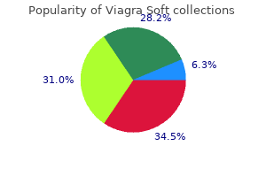 buy generic viagra soft from india