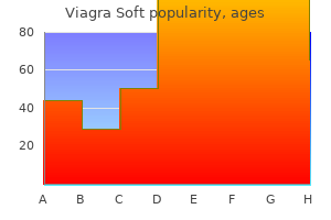 buy viagra soft australia