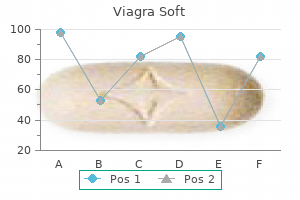 viagra soft 50 mg without a prescription