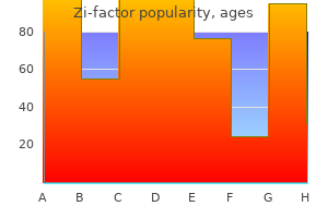 purchase zi-factor uk