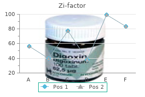 buy zi-factor from india