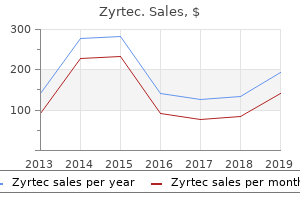proven zyrtec 5 mg