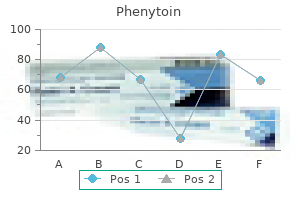 cheap phenytoin 100mg online