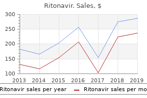 purchase line ritonavir