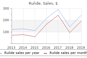 purchase rulide 150mg amex