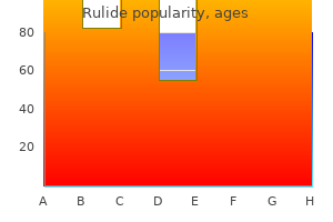 order cheap rulide