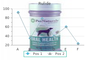 order rulide 150 mg without a prescription