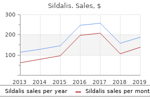 purchase sildalis with american express