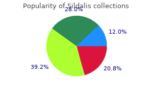 purchase sildalis 120mg free shipping