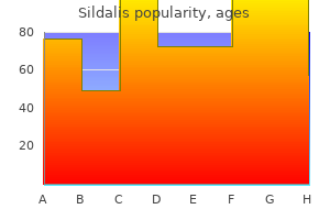buy sildalis no prescription