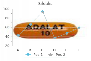purchase sildalis in united states online