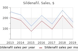 buy sildenafil 75 mg cheap