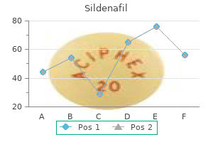 order discount sildenafil line