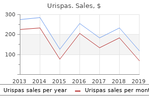 urispas 200mg without a prescription