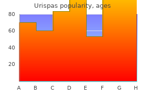 urispas 200mg on line